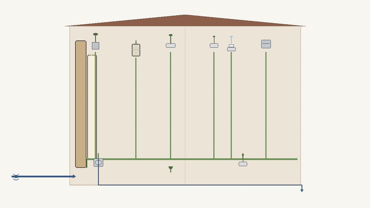 whole-house layout showing main-line softener feeding the entire house plus under-sink RO at the kitchen tap